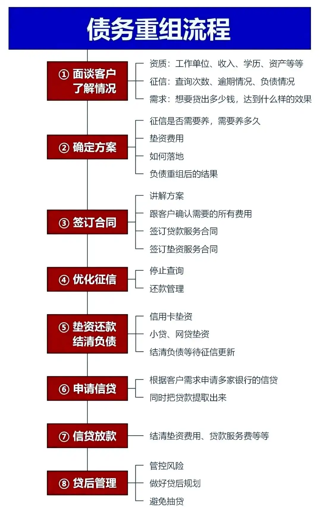 在巴彦淖尔，中小企业也可以债务重组吗？